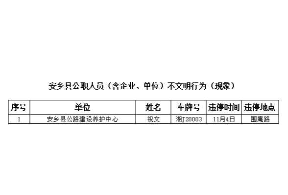 【“做个文明安乡人”随手拍】公职人员（含企业、单位）不文明行为（现象）曝光台(六)