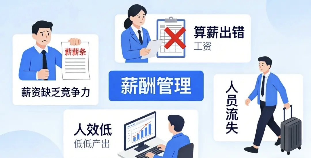 薪酬调查.jpg 薪酬调查.jpg