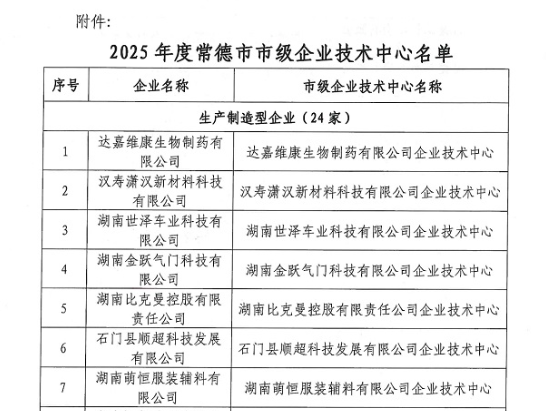 安乡县新增4家市级企业技术中心企业