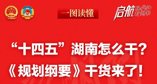 一图读懂｜“十四五”湖南怎么干？《规划纲要》干货来了！