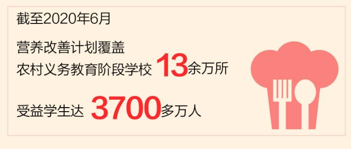 这些年，总书记牵挂的民生事：农家娃在校午餐有营养更丰富