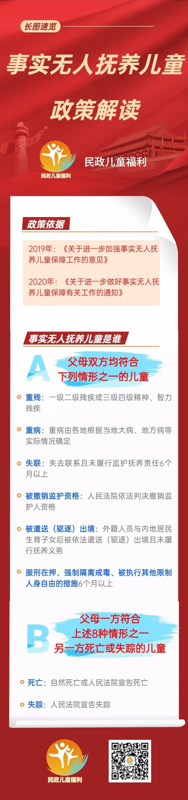 Ⅱ-2-Ⅲ-3-④ 做好群众关心关注的热点难点问题权威解读（事实无人抚养儿童政策解读第一期）（4月）.jpg