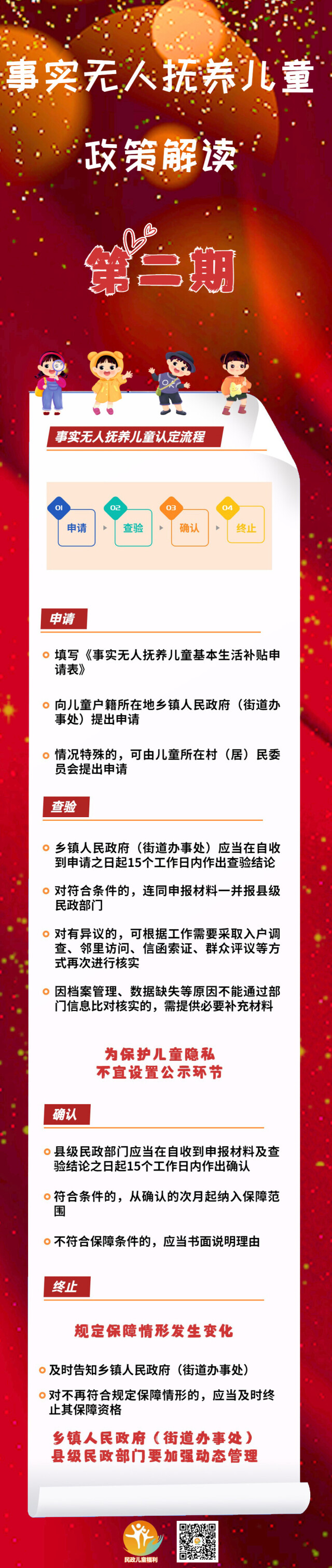 Ⅱ-2-Ⅲ-3-④ 做好群众关心关注的热点难点问题权威解读（事实无人抚养儿童政策解读第二期）（5月）.png