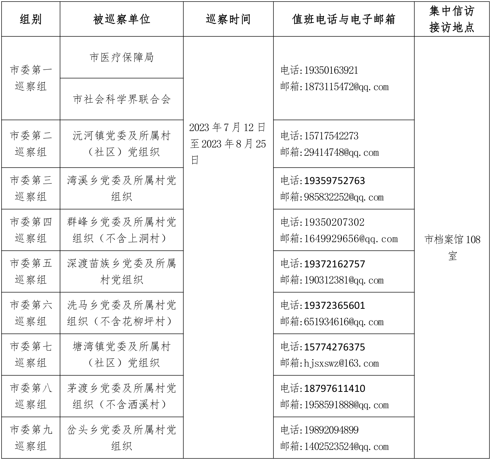 六届市委第六轮巡察公告(1).jpg