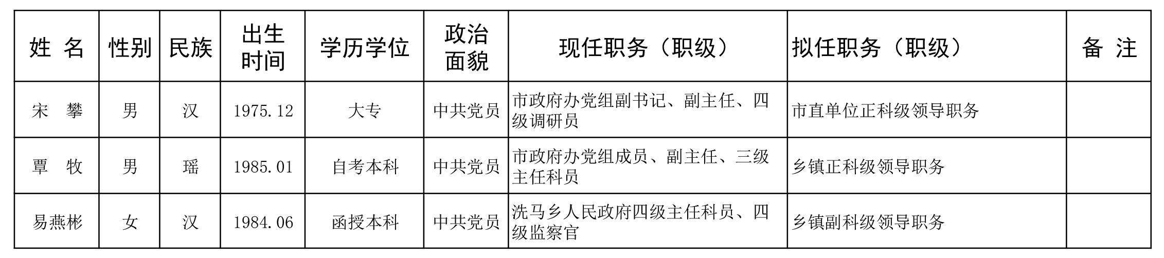 05.干部公示(社会公示).jpg