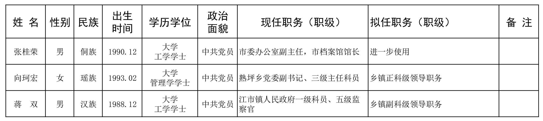 01.干部公示（社会公示）.jpg