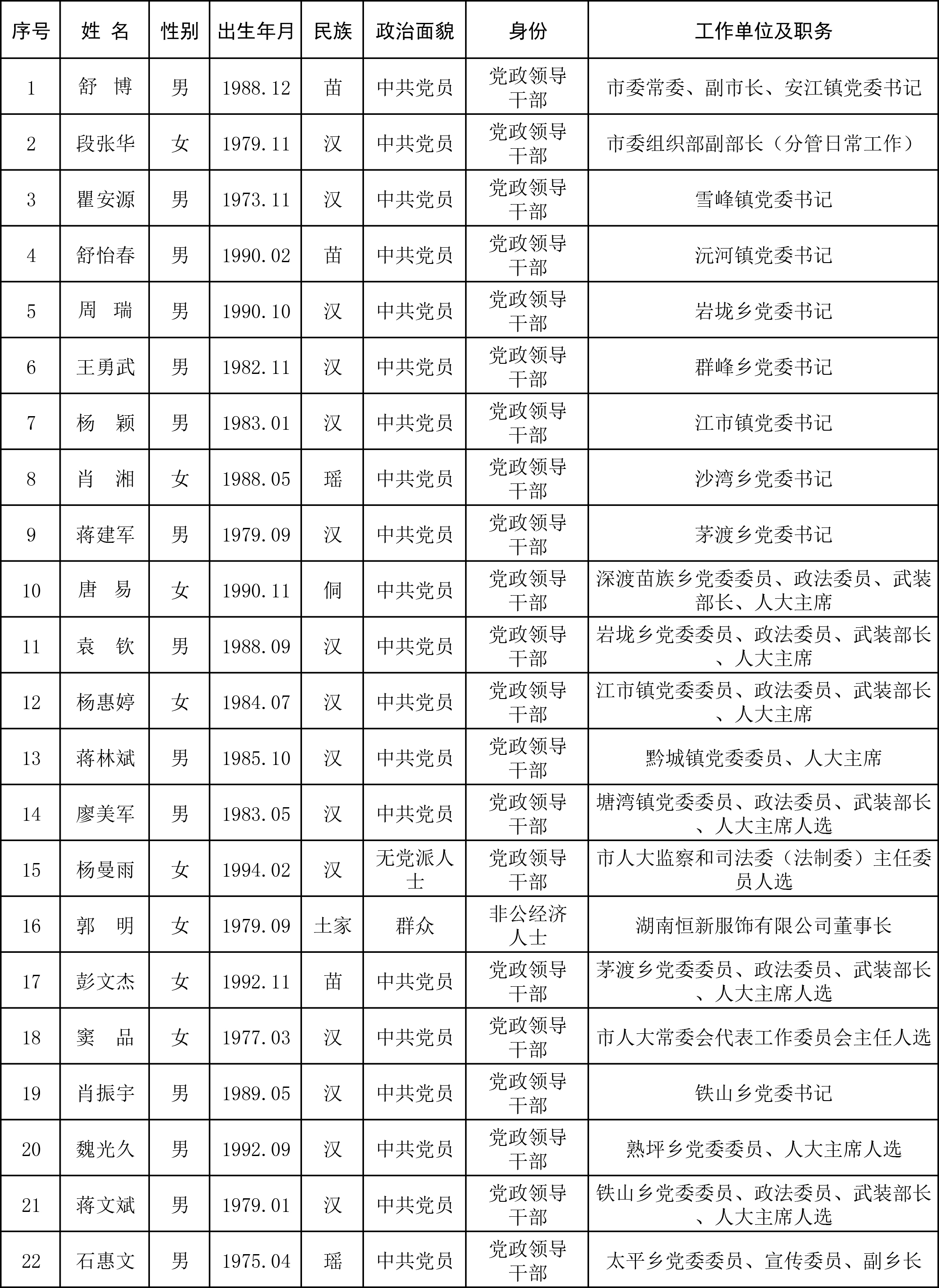 1.人大代表建议人选-1.jpg
