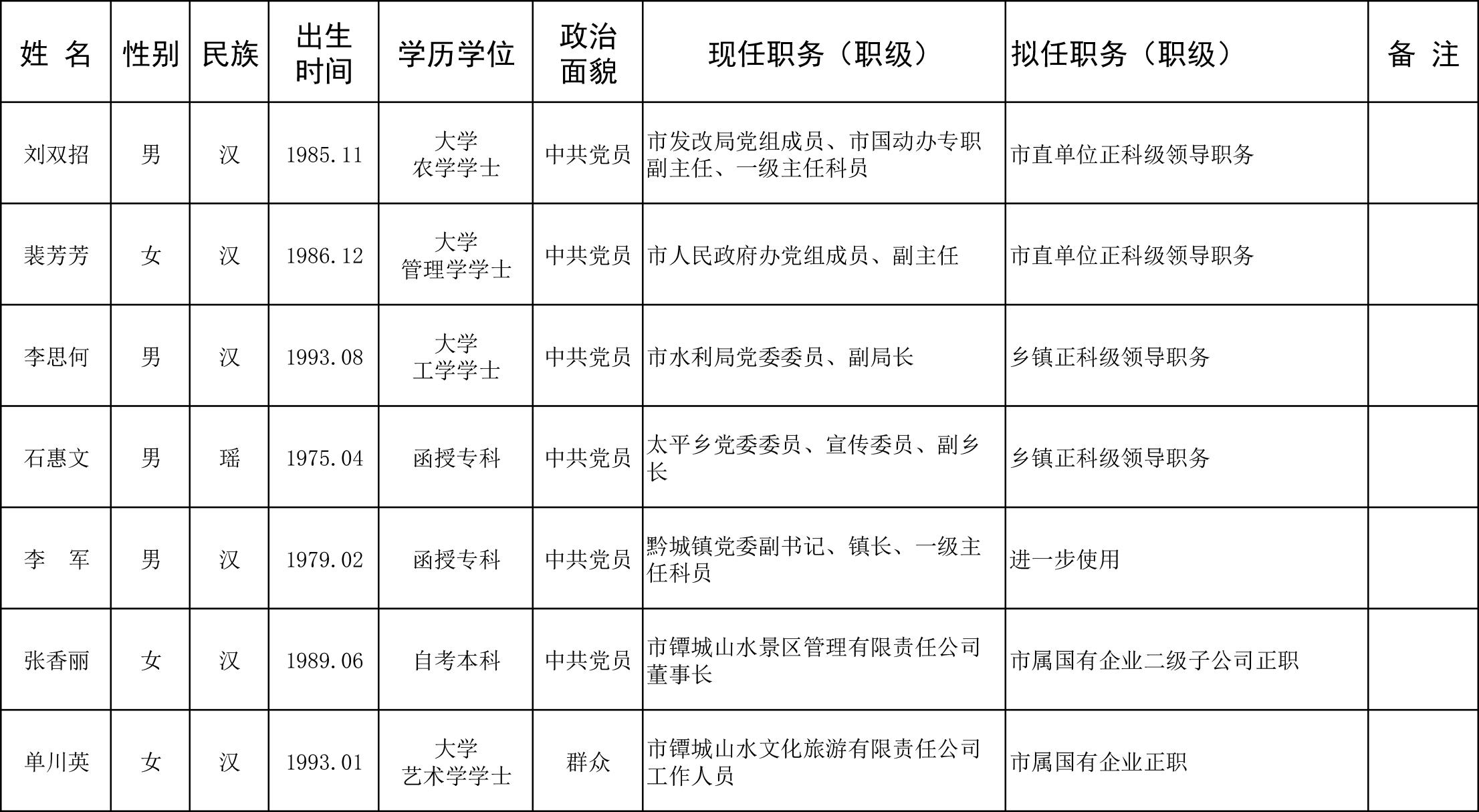 3.干部公示(社会).jpg