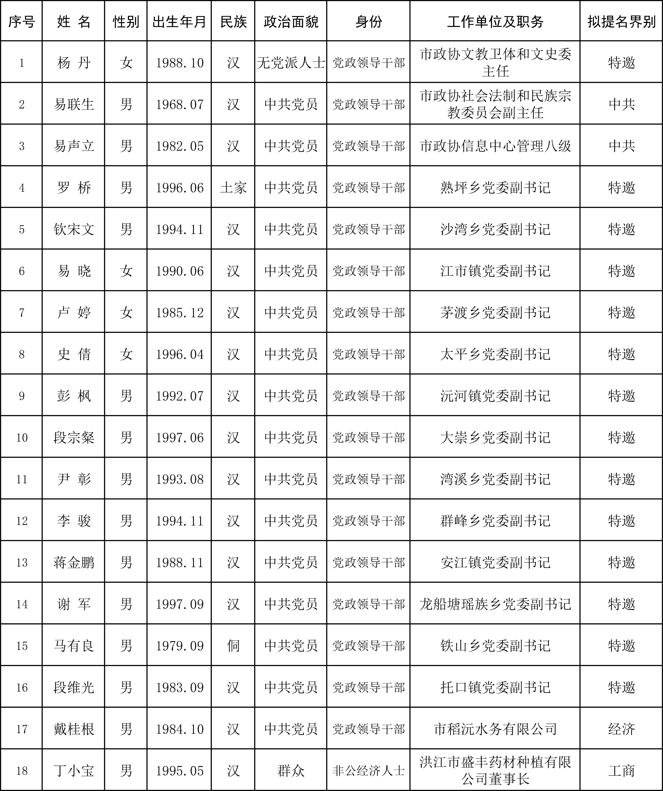 2.政协委员建议人选-1.jpg