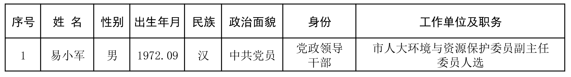 人大代表建议人选(易小军).jpg 人大代表建议人选(易小军).jpg