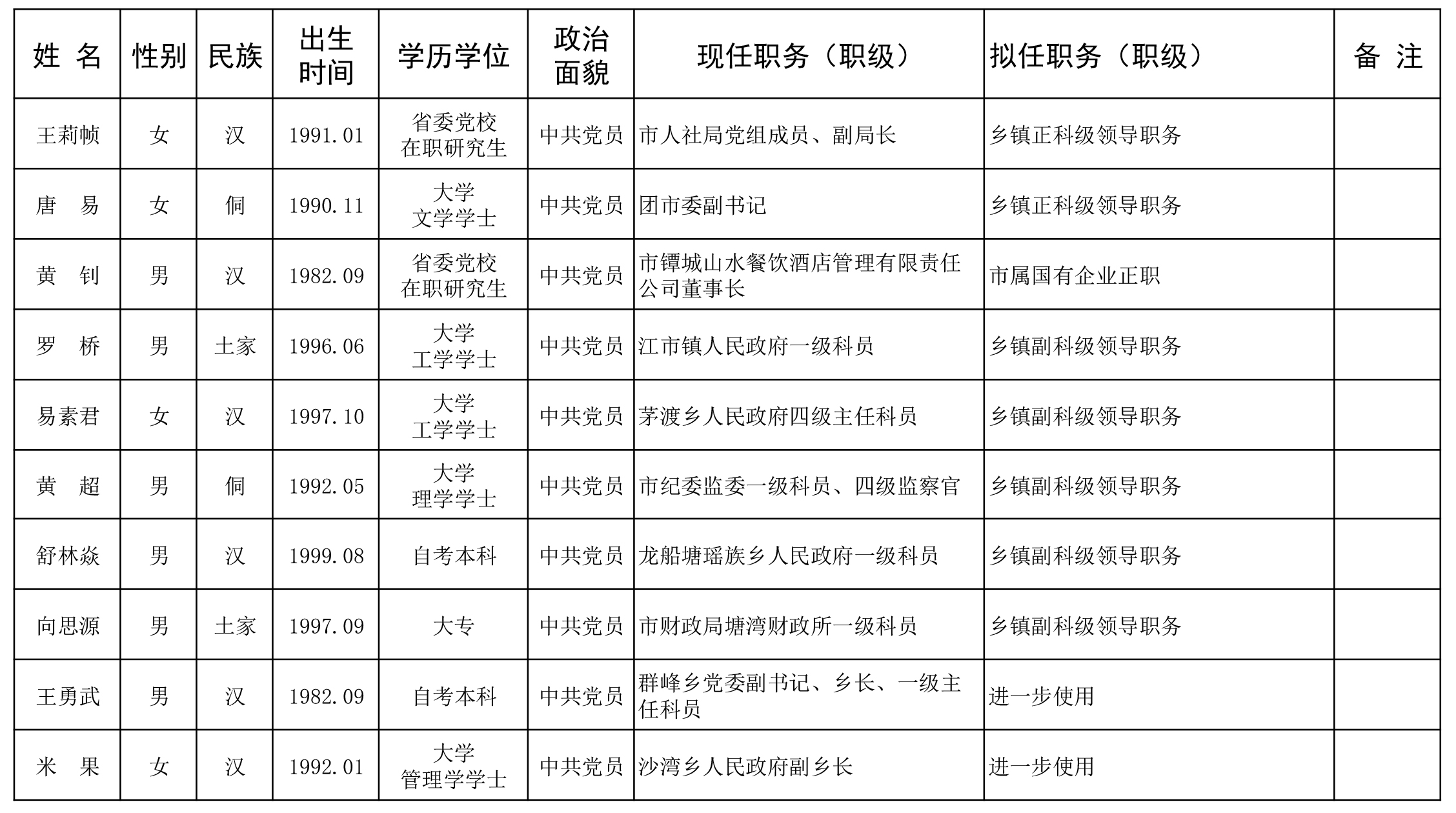 05.干部公示（社会公示）.jpg