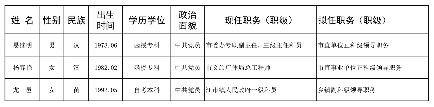 5_干部公示.jpg
