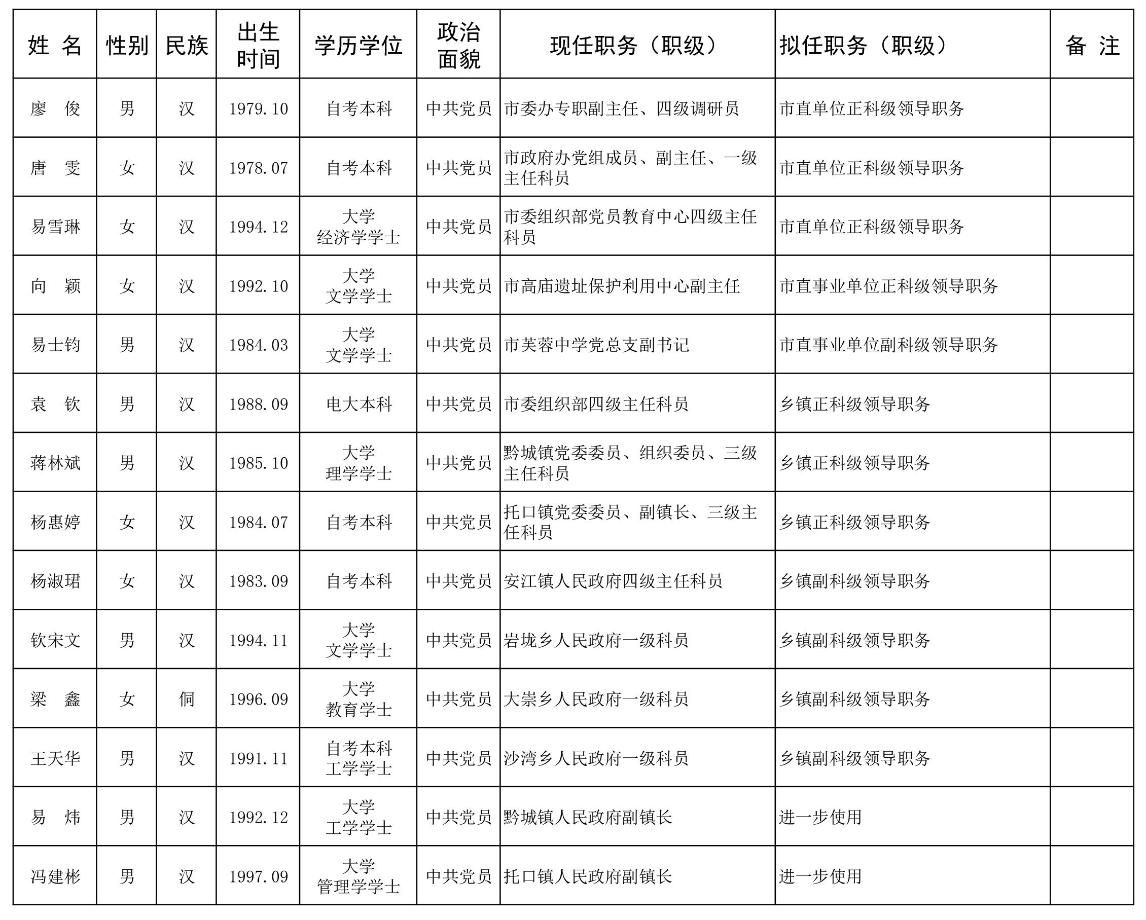 05-1.干部公示 （社會(huì)）.jpg