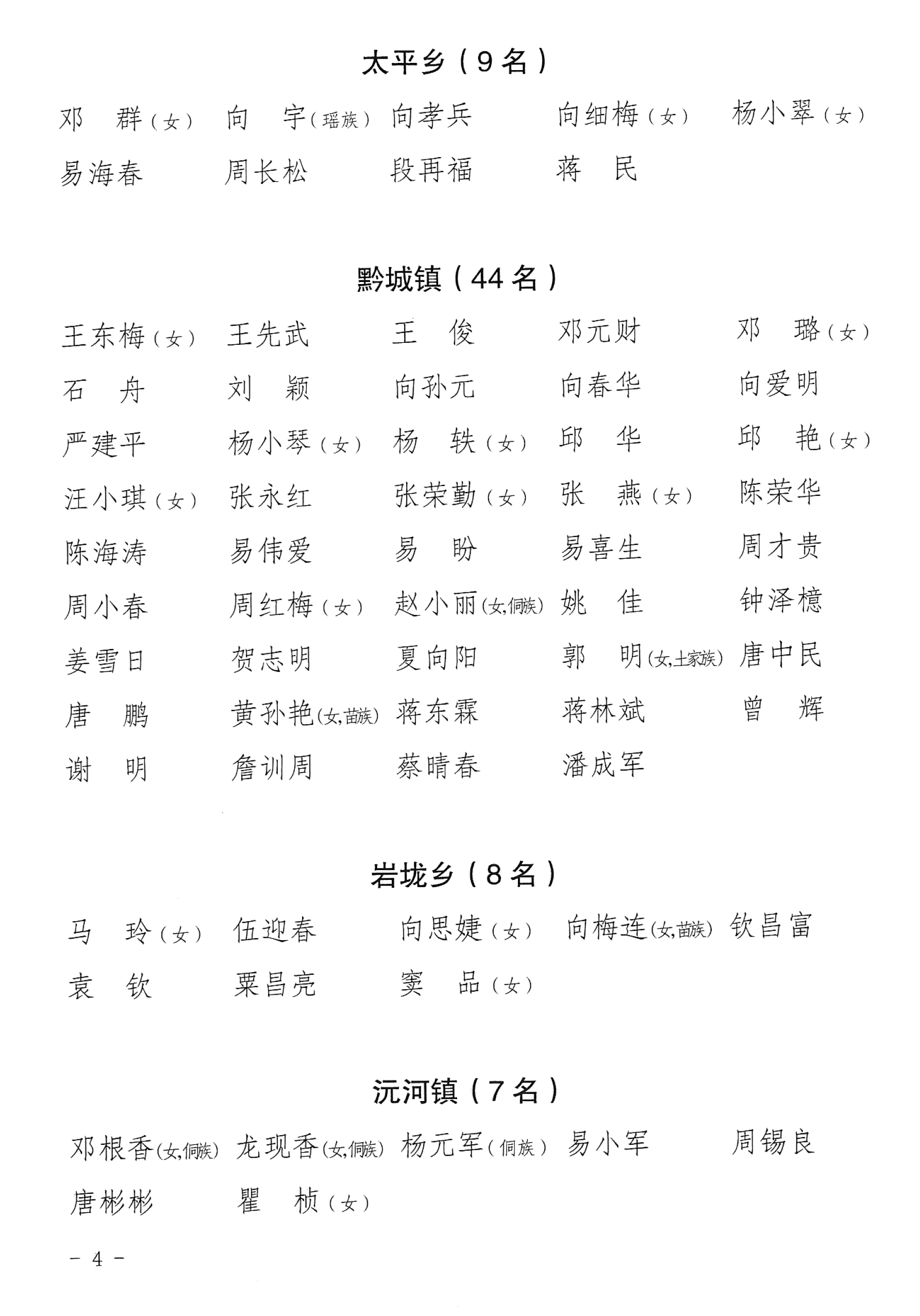 洪江市第七届人民代表大会代表选举结果公告（排版）-4.jpg