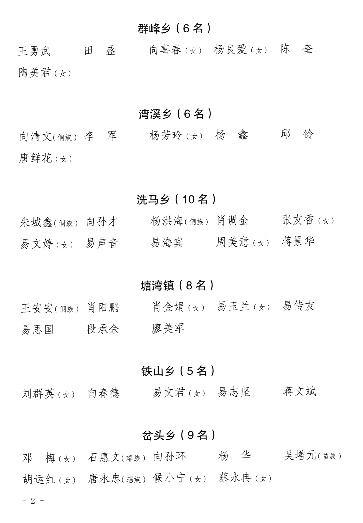 洪江市第七届人民代表大会代表选举结果公告（排版）-2.jpg
