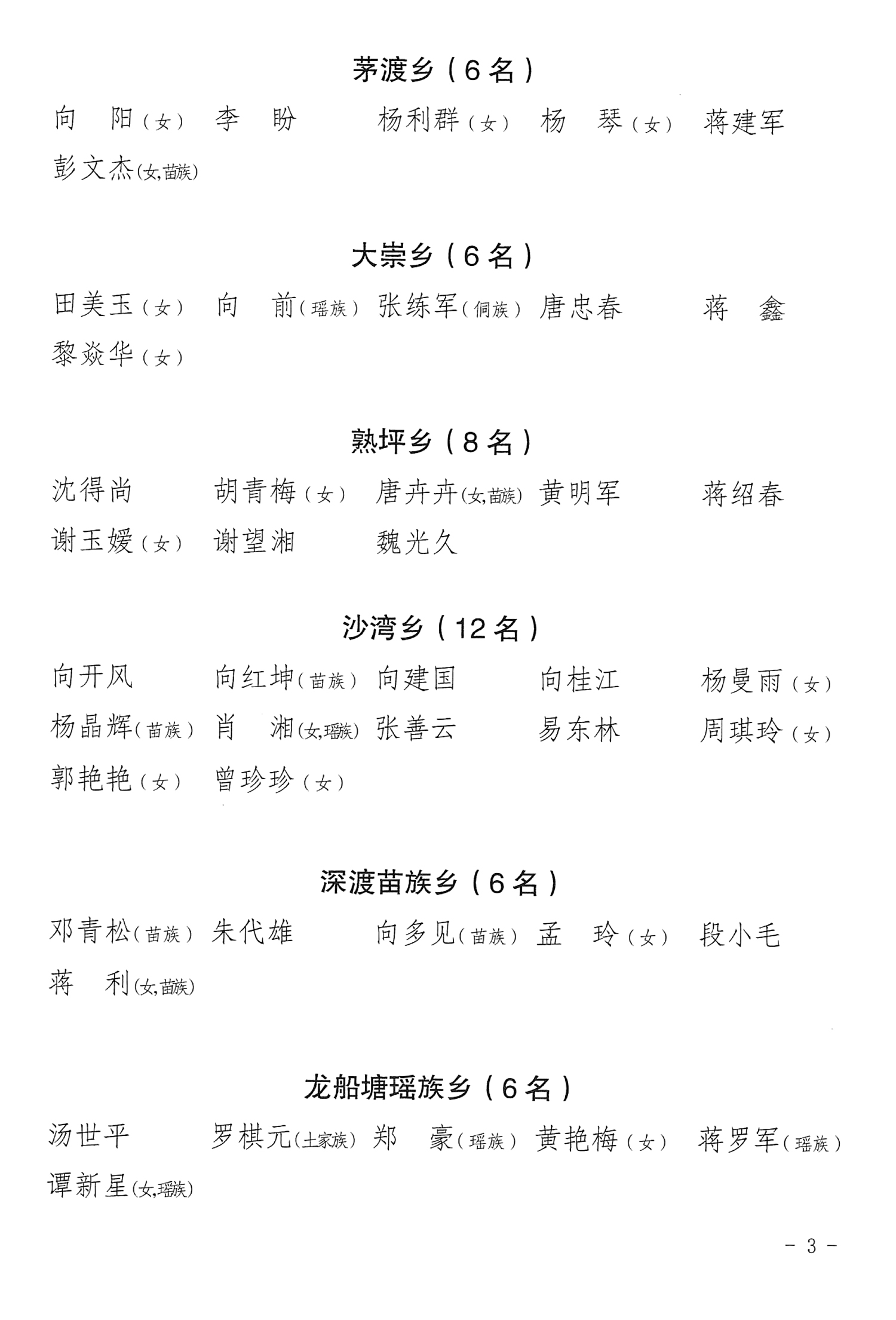 洪江市第七届人民代表大会代表选举结果公告（排版）-3.jpg