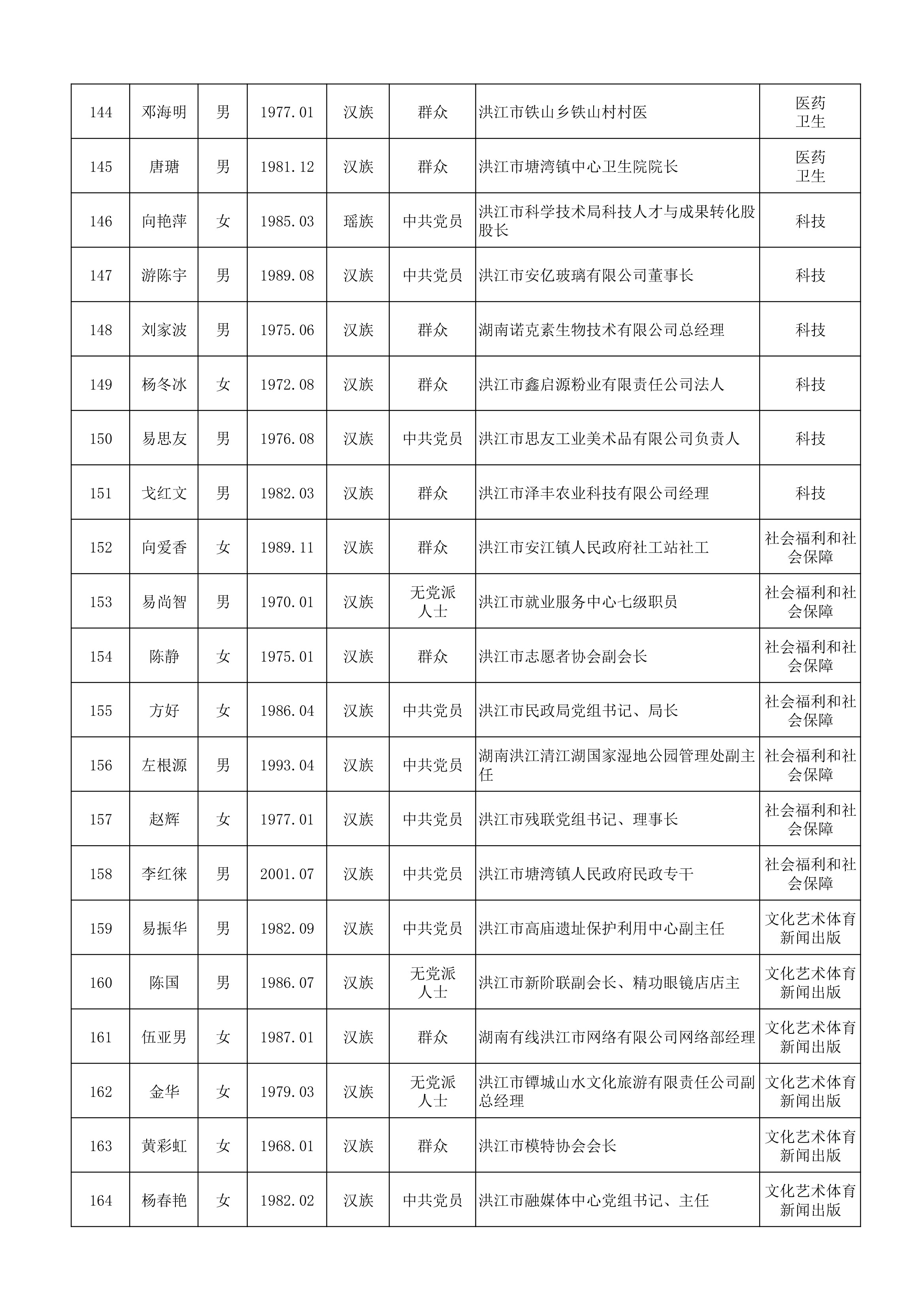 20260915政协洪江市第七届委员会委员建议人选公示公告-8.jpg