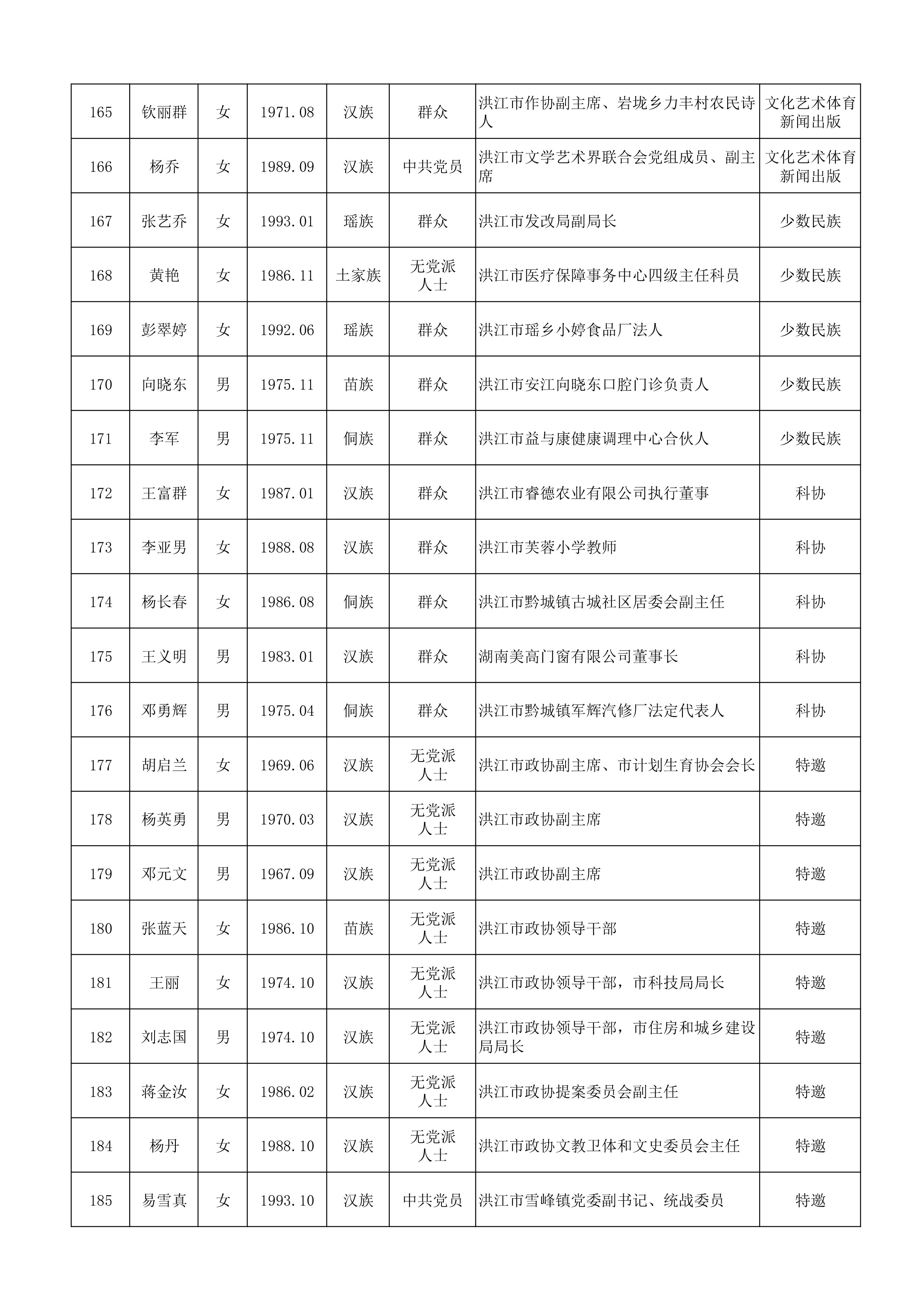 20260915政协洪江市第七届委员会委员建议人选公示公告-9.jpg
