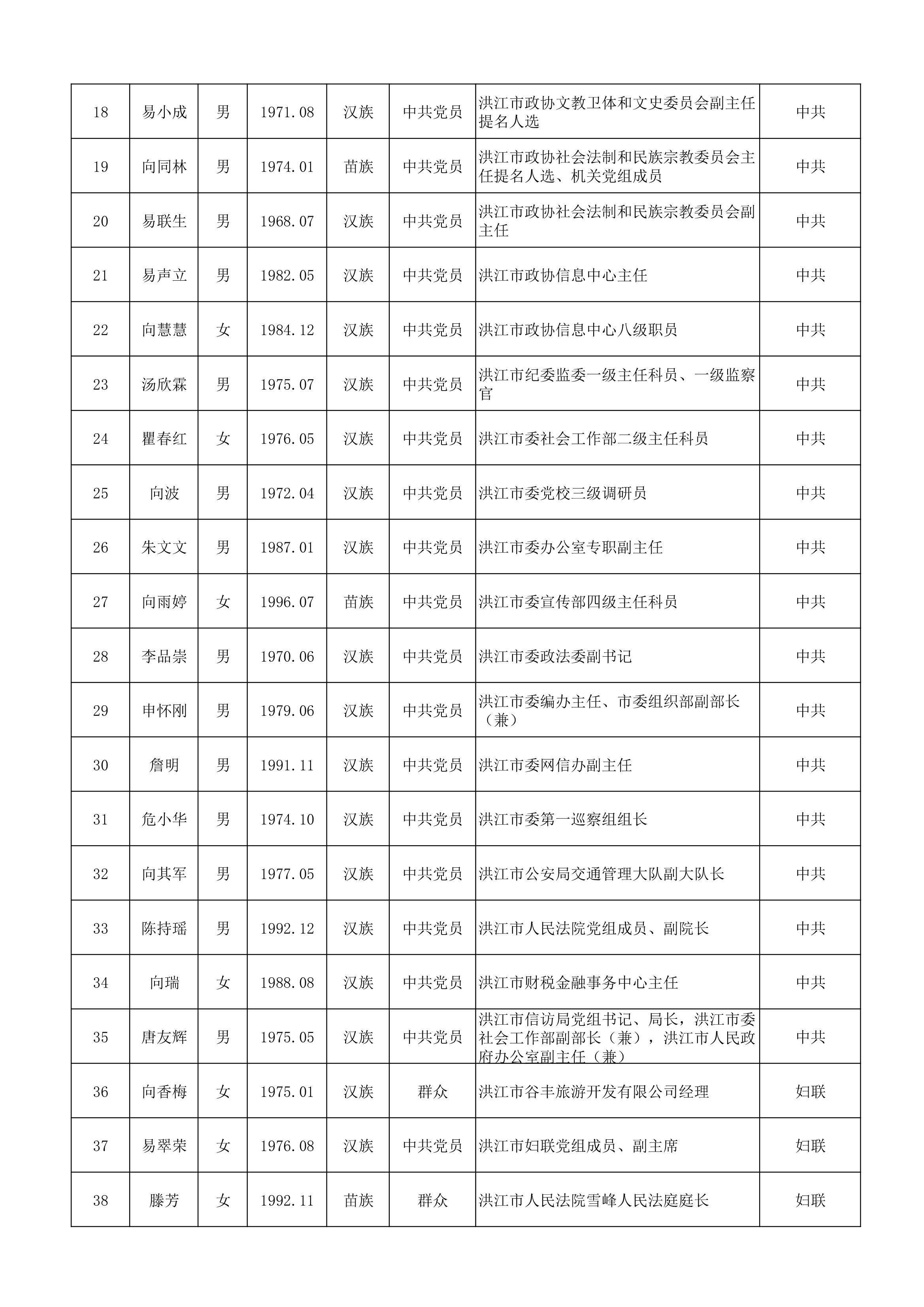 20260915政协洪江市第七届委员会委员建议人选公示公告-2.jpg