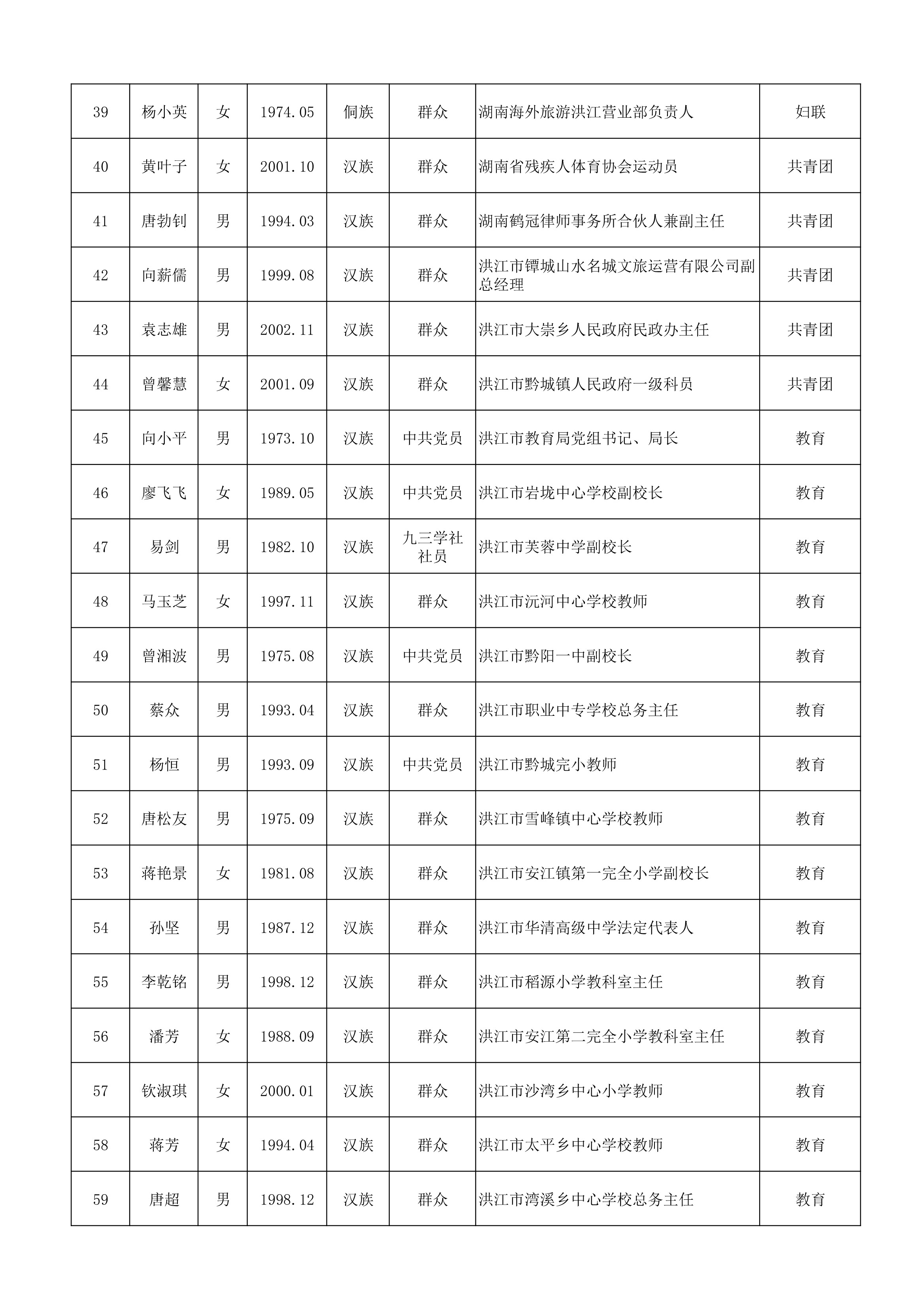 20260915政协洪江市第七届委员会委员建议人选公示公告-3.jpg