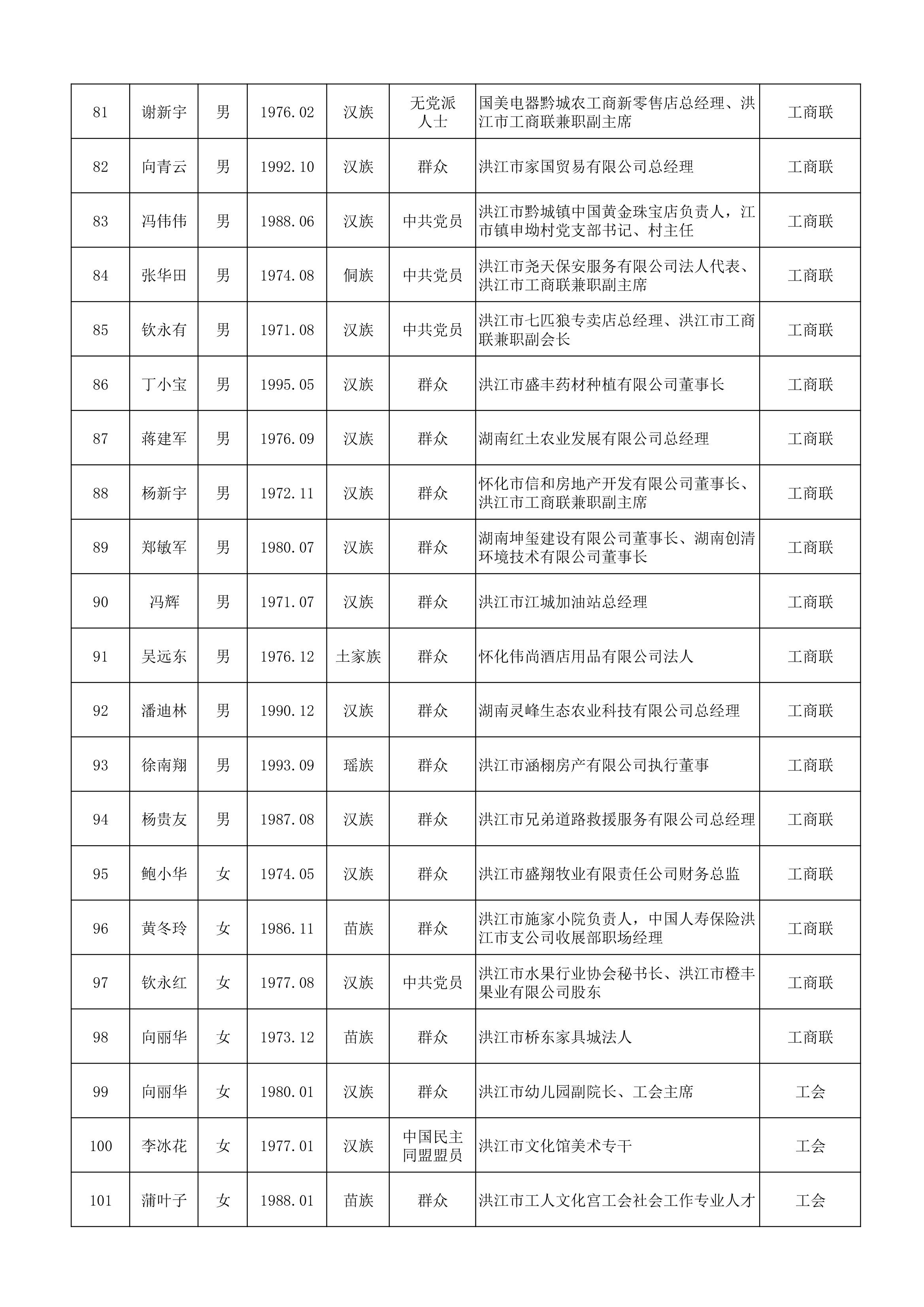 20260915政协洪江市第七届委员会委员建议人选公示公告-5.jpg
