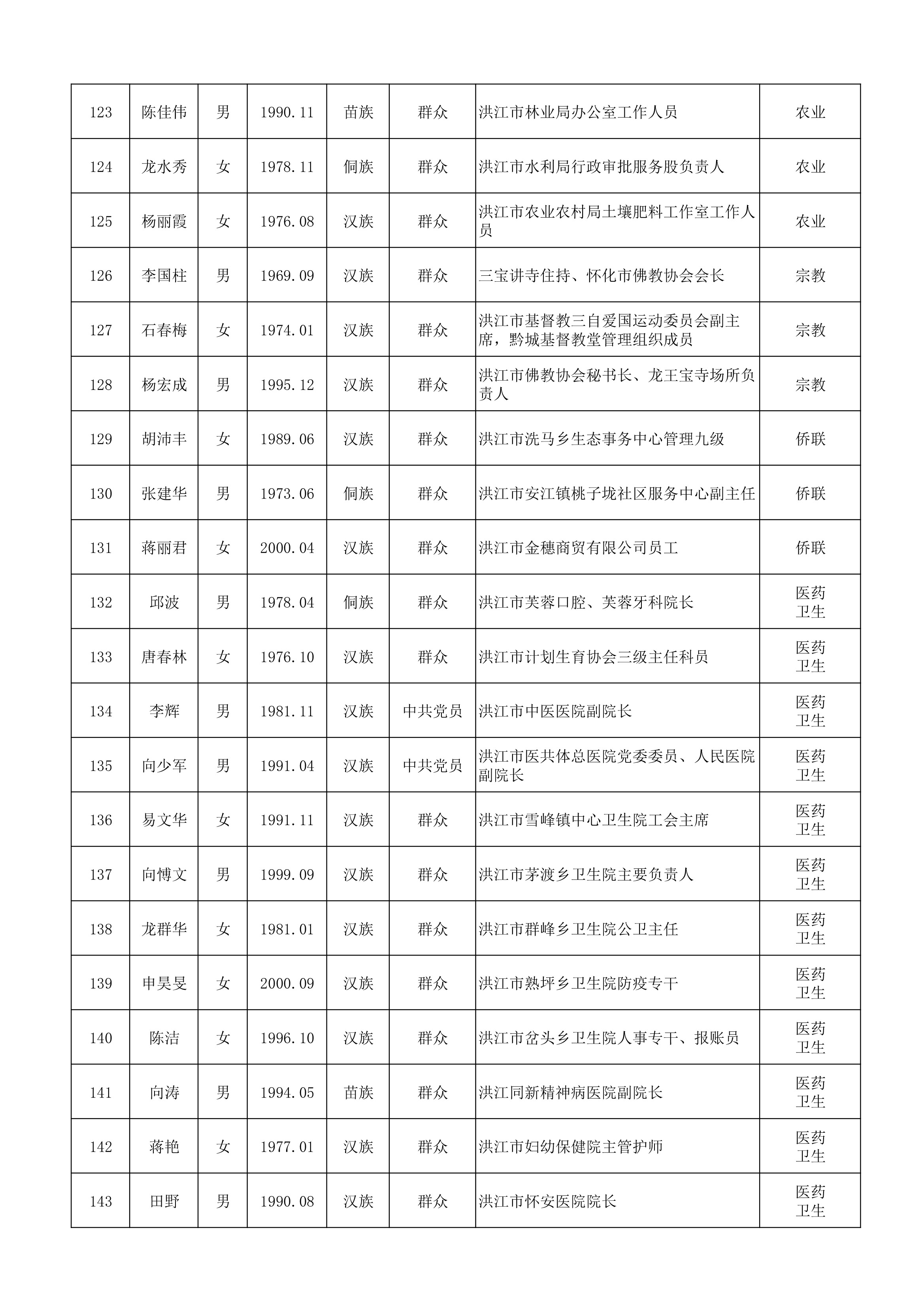20260915政协洪江市第七届委员会委员建议人选公示公告-7.jpg