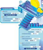 货币政策精准滴灌“三农”