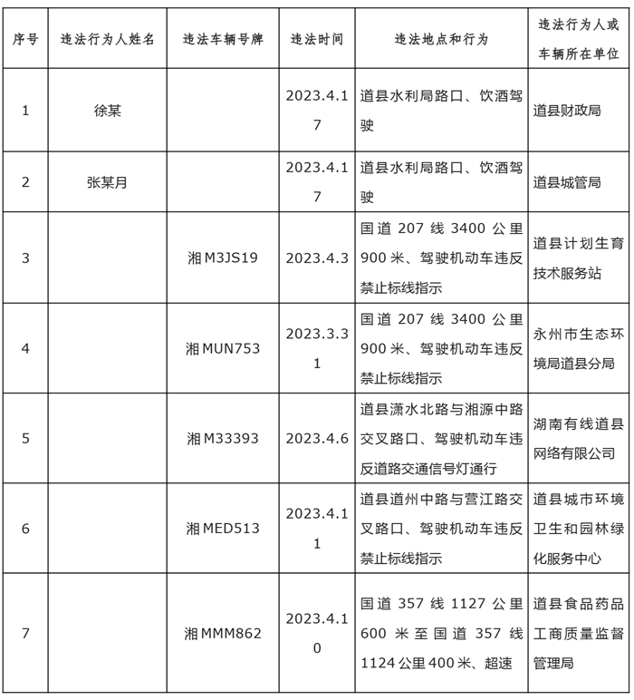 道县公职人员或单位车辆交通违法曝光台2023.4.20-0_副本.png