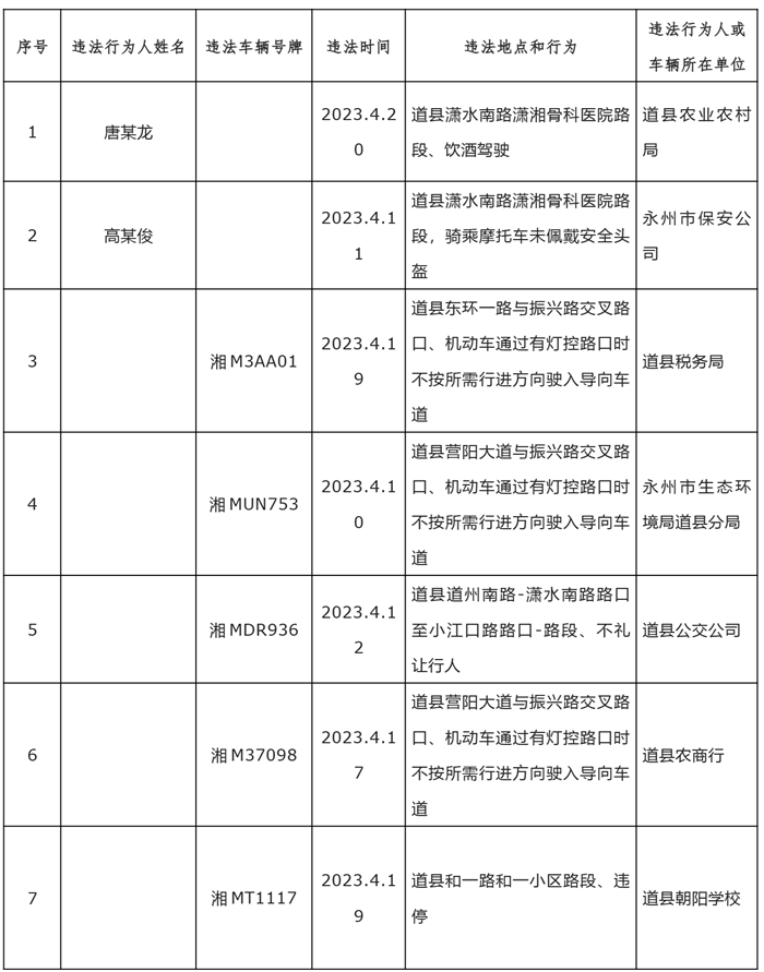 道县公职人员或单位车辆交通违法曝光台2023.4.27-0_副本.png
