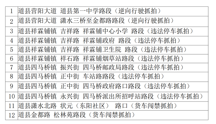 关于道县新增机动车逆向行驶、违法停车、货车闯禁区电子抓拍的通告_00_副本.png
