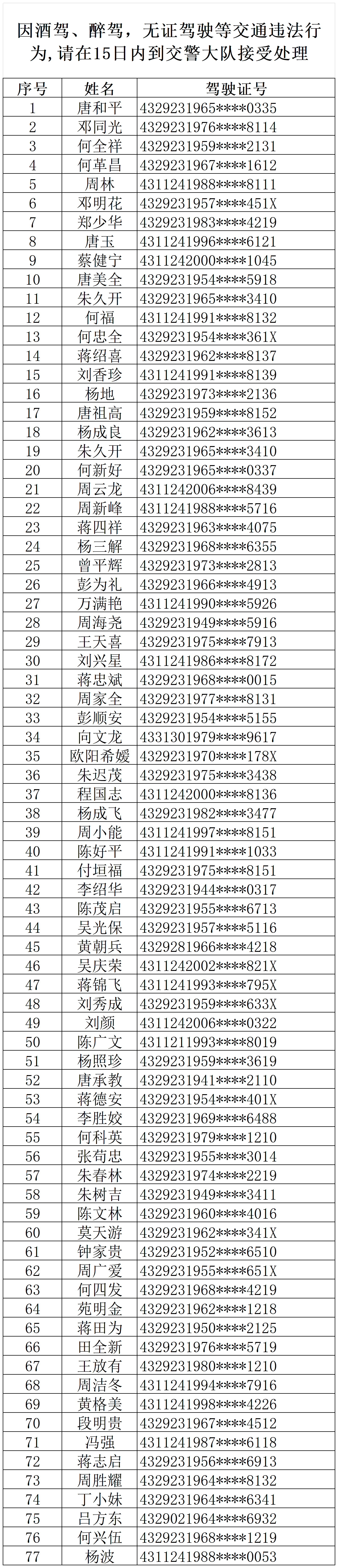 2025年9月份直裁公示_Sheet1.png