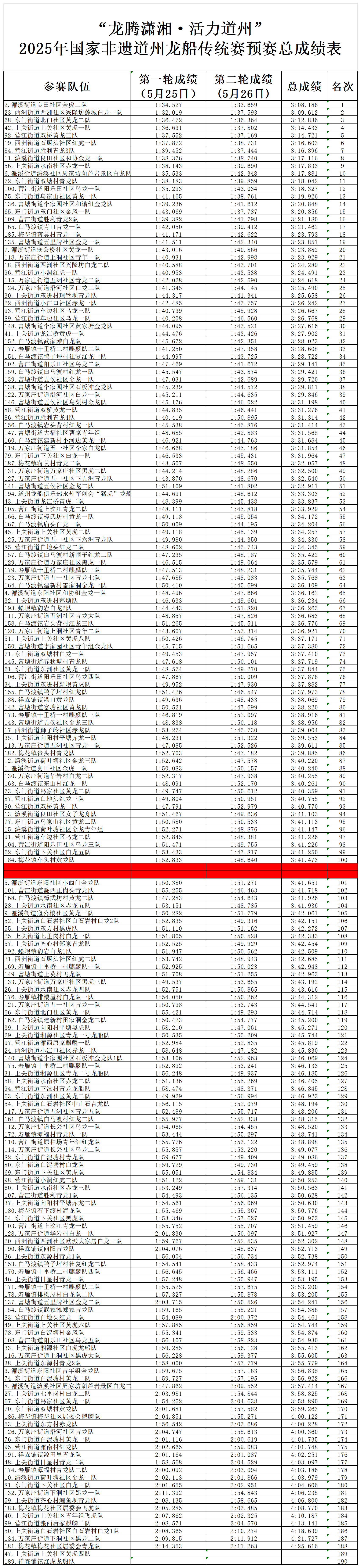 传统赛预赛总成绩表_Sheet1.png