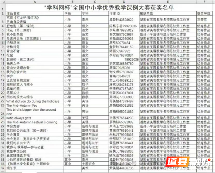 0713湖南省芙蓉教学名师陈快元工作室在全国课例大赛斩获多项殊荣01_副本.jpg
