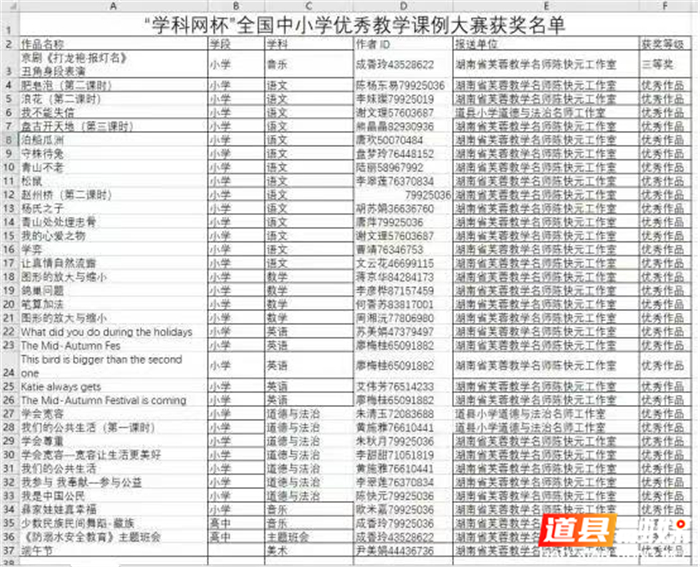 0713湖南省芙蓉教学名师陈快元工作室在全国课例大赛斩获多项殊荣05_副本.jpg