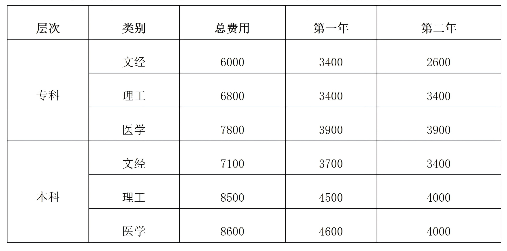 永州开放大学道县分校招生简章_03(1).png 永州开放大学道县分校招生简章_03(1).png