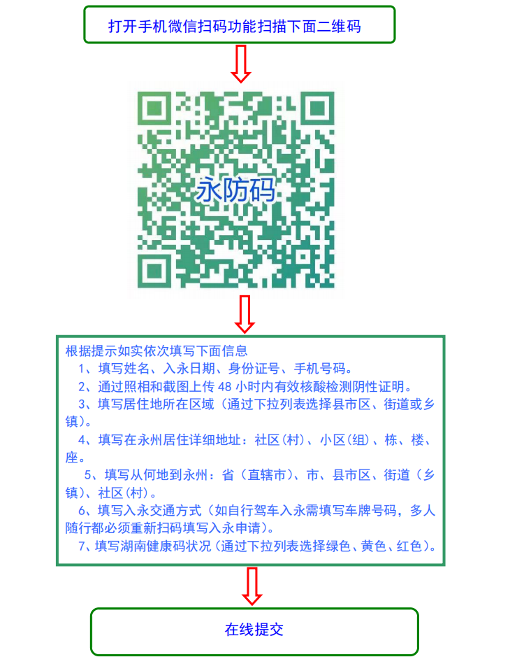 永防码.png