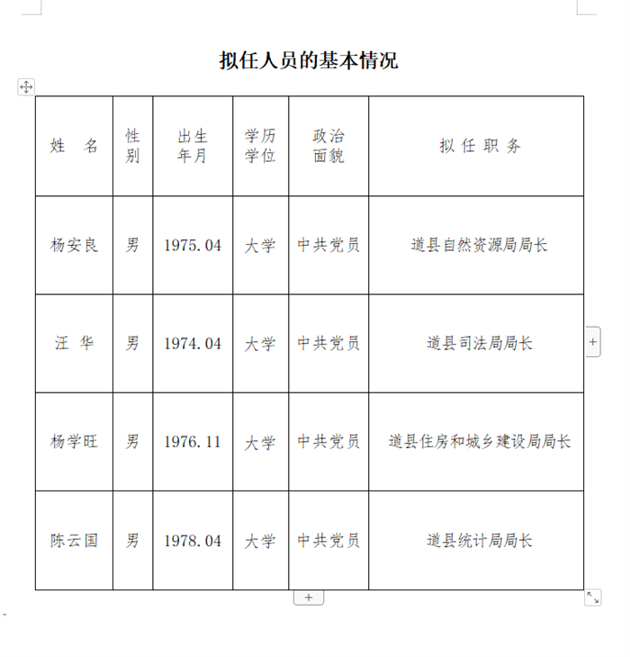 道县人大常委会对拟任干部的公示_副本.png