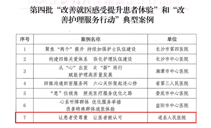 道县人民医院服务提升工作入选典型案例在全省经验推介2_副本.png