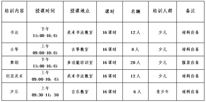 道县文化馆2025年夏季免费开放培训方案_副本.png