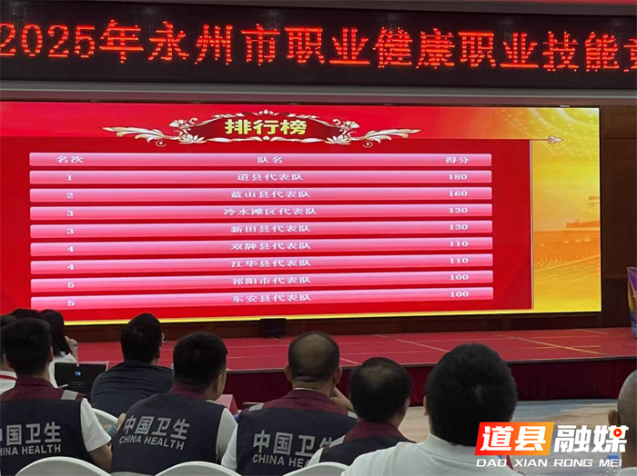 道县代表队勇夺永州市职业健康技能竞赛团体一等奖2_副本.png
