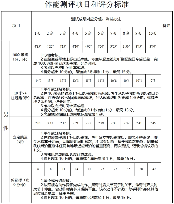 体能测评项目和评分标准_副本.png