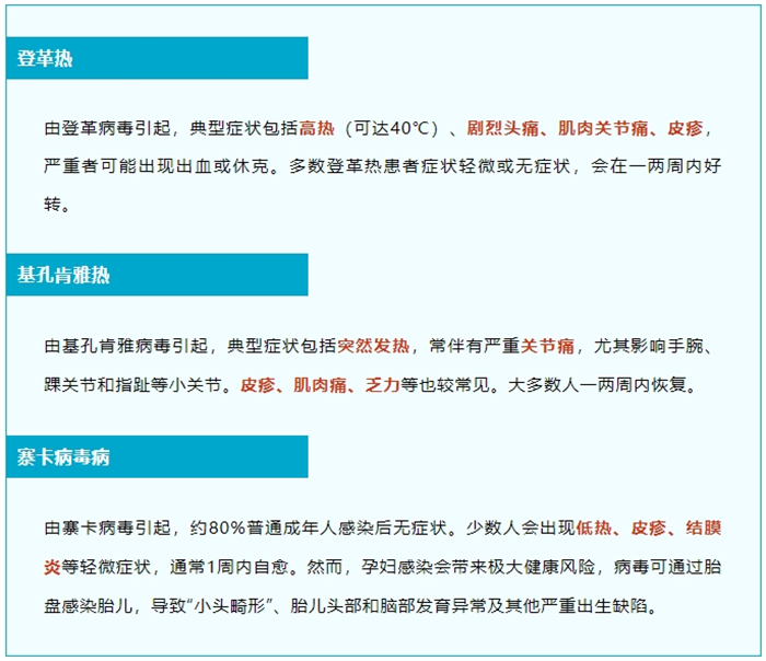 蚊媒传染病防治的5个热点问题！都要知道→1_副本.png