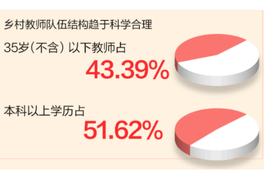 这些年，总书记牵挂的民生事：农家娃在校午餐有营养更丰富