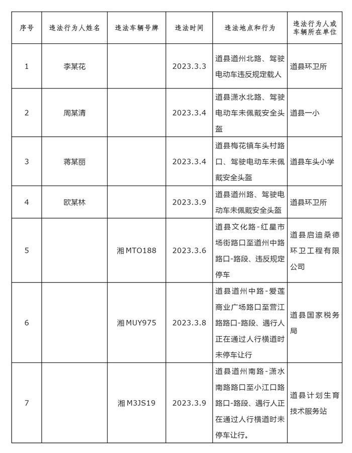 道县公职人员或单位车辆交通违法曝光台2023.3.16-0.jpg