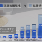 数据可视化：摆脱贫困，中国这样走过