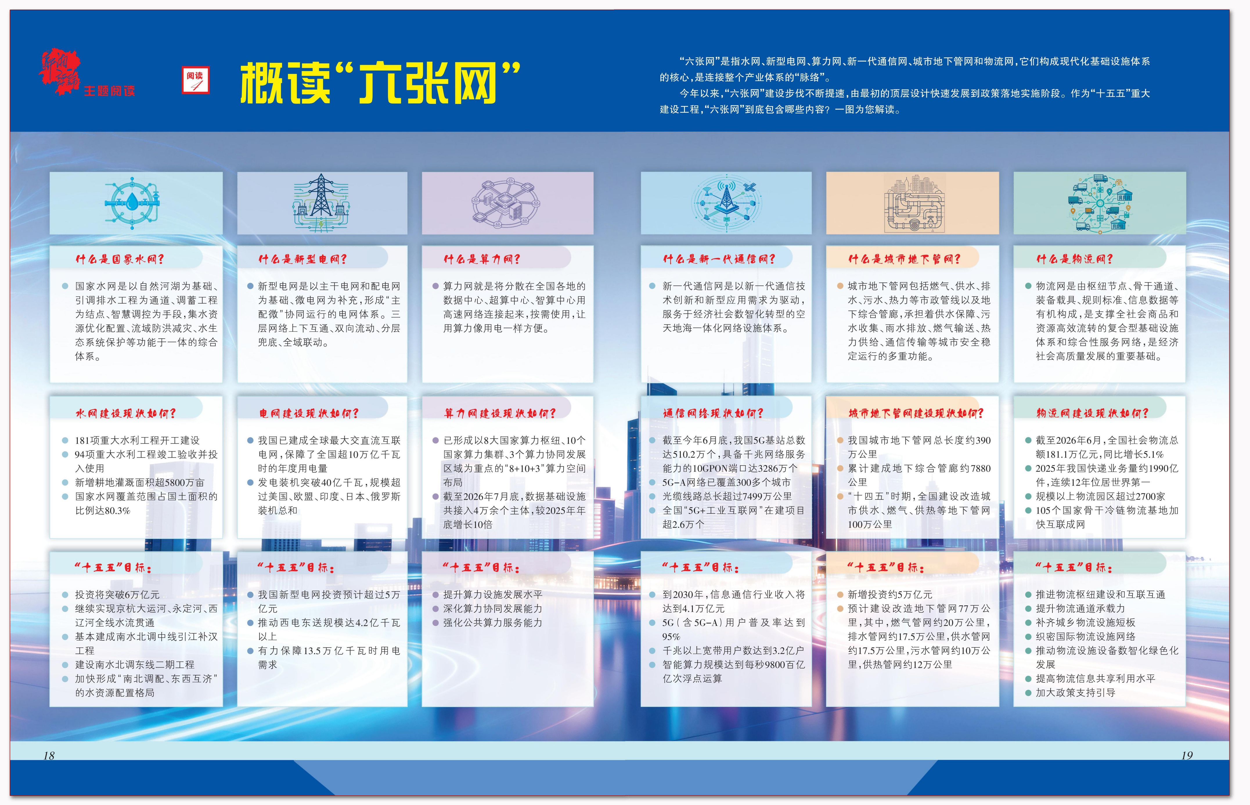 概读“六张网”.png 概读“六张网”.png
