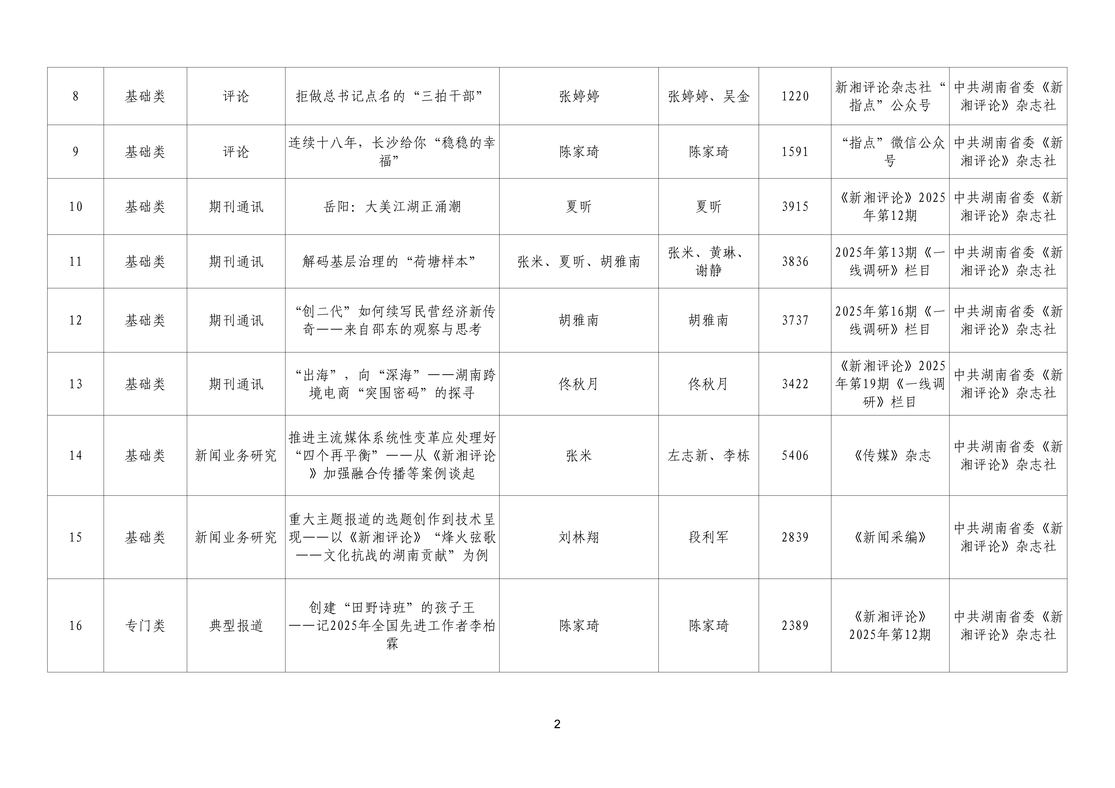 2026年新闻奖 新湘评论-湖南新闻奖报送作品目录(总表）_02.png