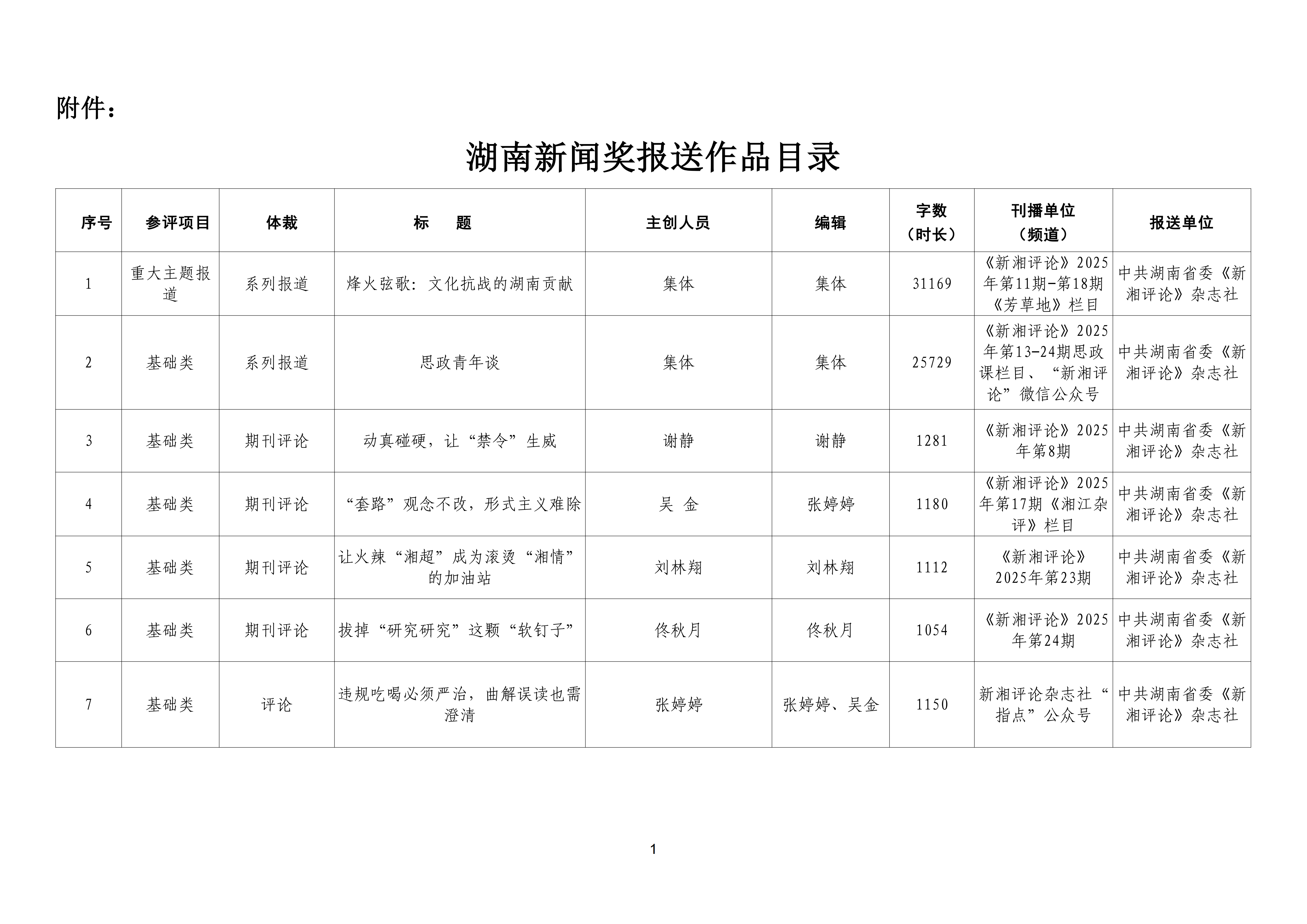 2026年新闻奖 新湘评论-湖南新闻奖报送作品目录(总表）_01.png