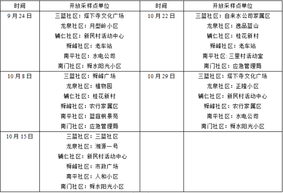 9.28关于国庆期间便民核酸检测的通告(检测点已完善)359.png