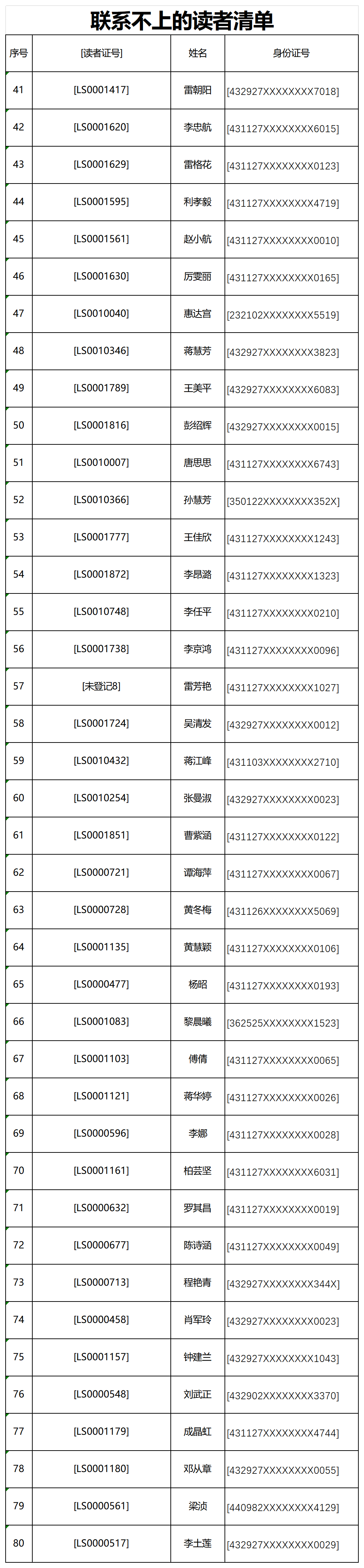 联系不上的读者清单1015(1)_sheet1(2).png 联系不上的读者清单1015(1)_sheet1(2).png